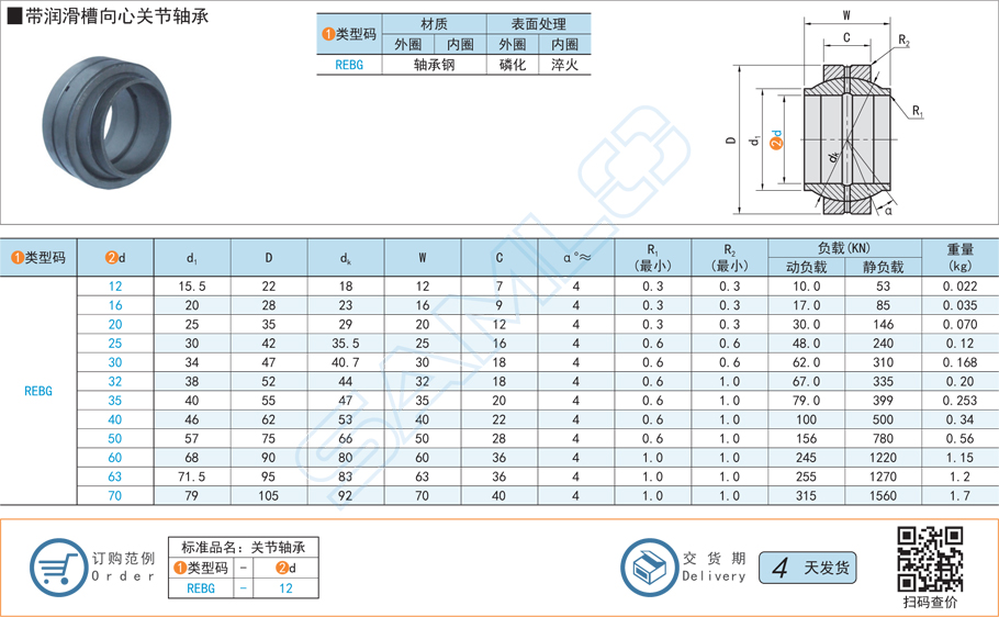 帶潤滑槽向心關(guān)節(jié)軸承規(guī)格參數(shù)尺寸材質(zhì)