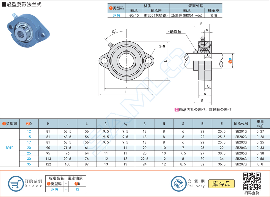 帶座外球面球軸承-輕型菱形法蘭式規(guī)格參數(shù)尺寸材質(zhì)