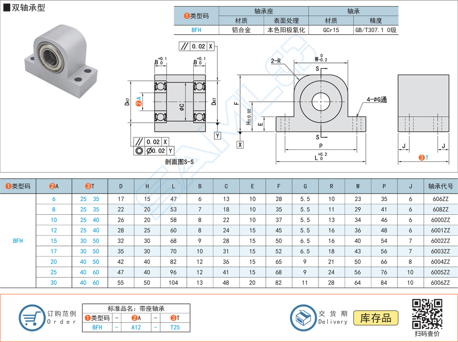 帶座深溝球軸承-立式雙軸承型軸承座規(guī)格參數(shù)尺寸材質(zhì)