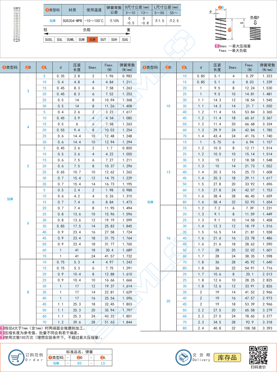 壓縮彈簧-彈簧常數0.85～3.4規(guī)格參數尺寸材質