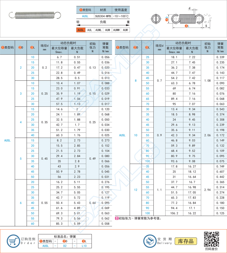 如何計算拉伸彈簧的彈力