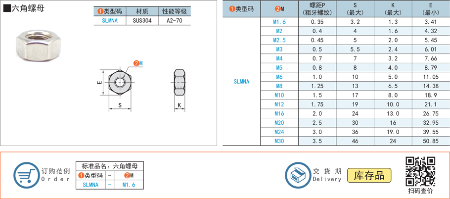 細牙六角螺母和粗牙螺帽的區(qū)別