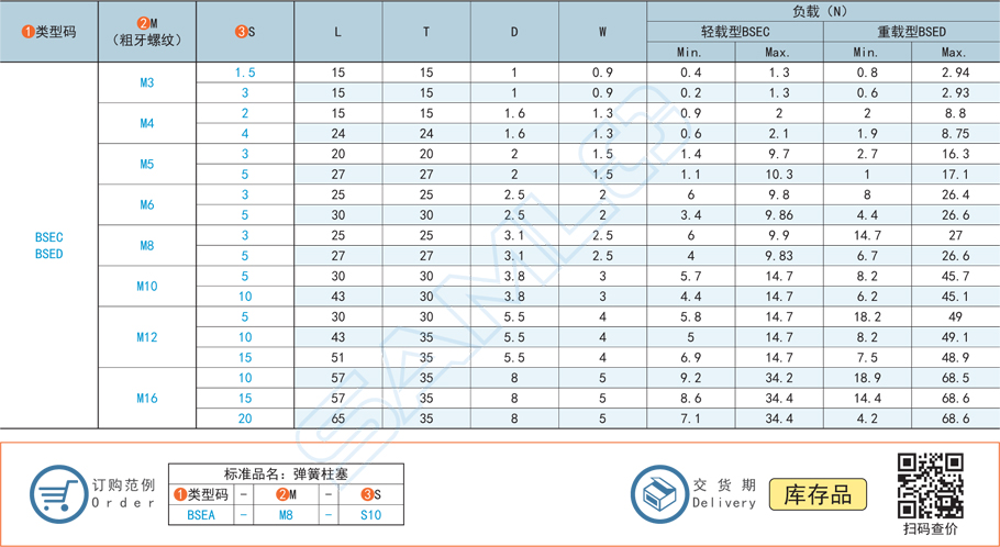 彈簧柱塞-標準型類型碼型號尺寸