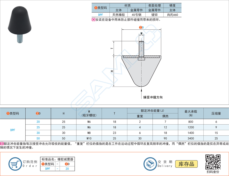 防撞減震器都有哪些規(guī)格型號(hào)