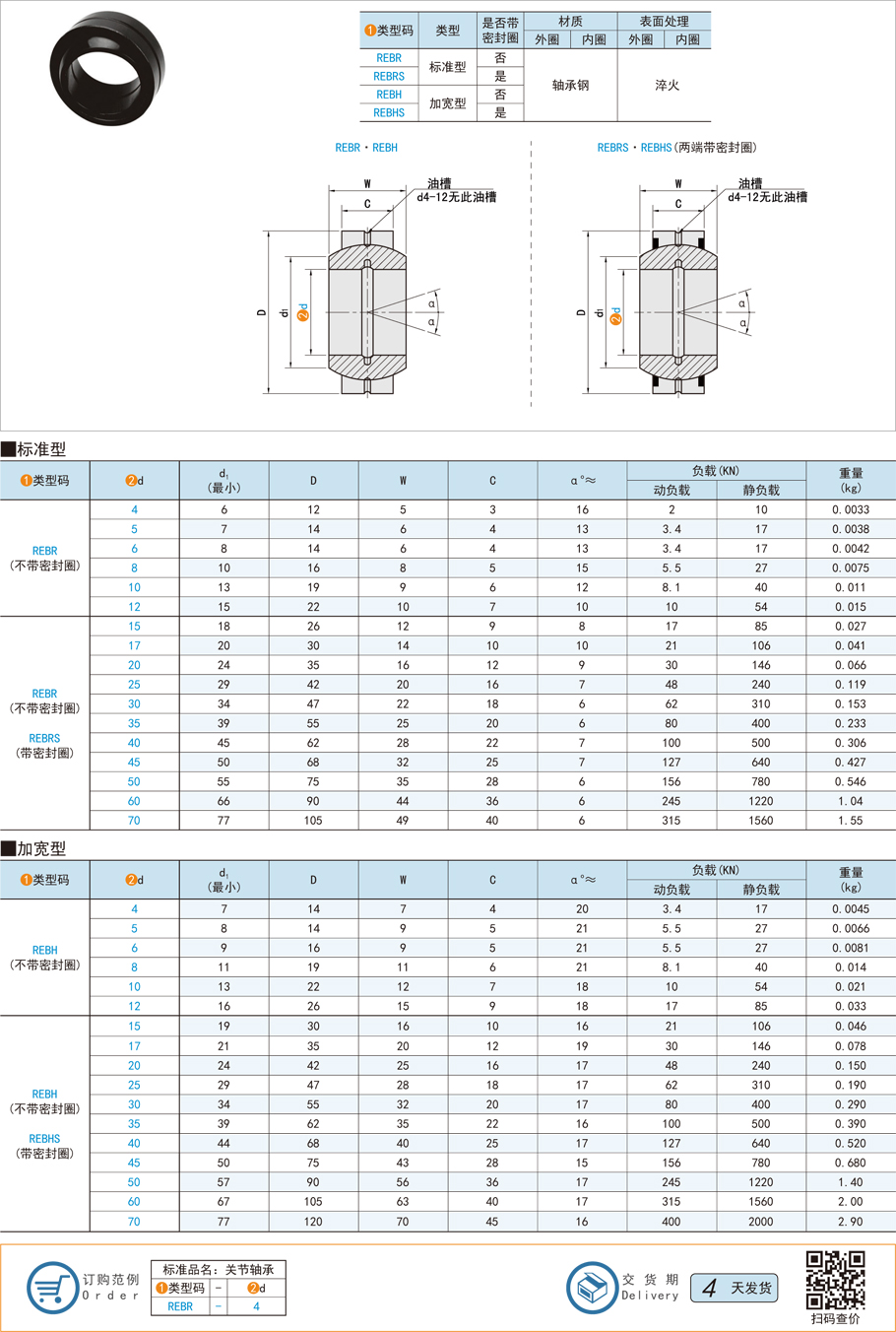 標準型單開縫向心關(guān)節(jié)軸承的規(guī)格型號都有哪些