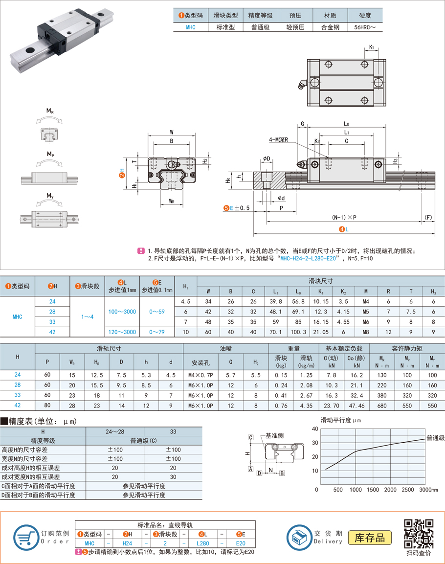 滾珠直線導(dǎo)軌的端蓋設(shè)計注意事項